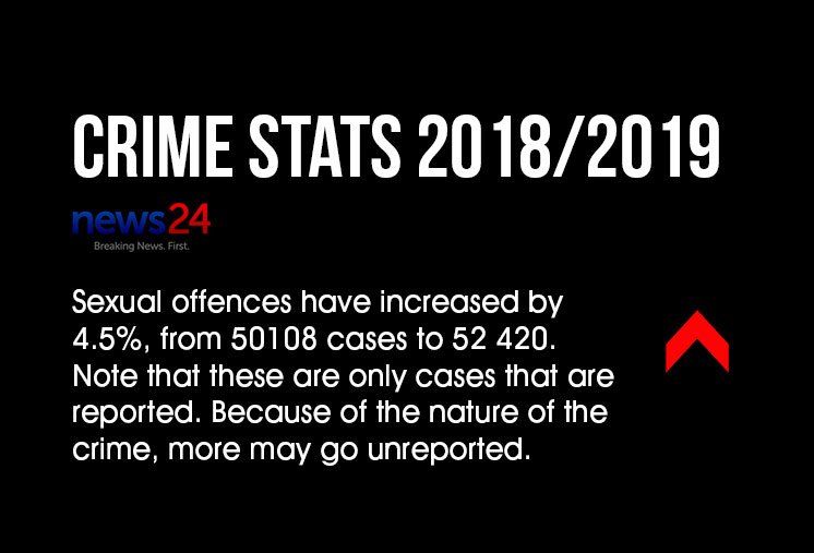News24's tweet photo. #CrimeStats Sexual offences have increased by 4.5% https://t.co/3bsaKnUrfq