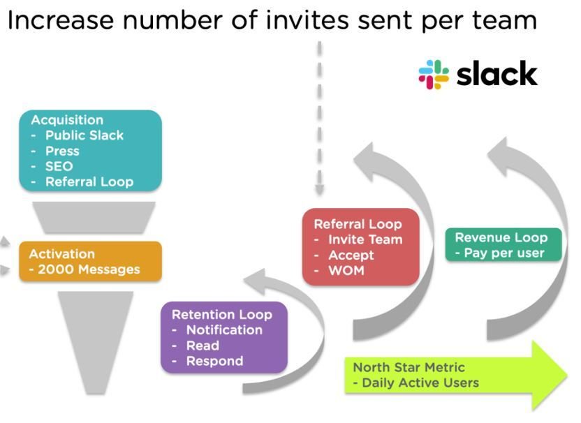 ItamarGilad's tweet photo. Join @SeanEllis and me in the Breakout Growth workshop, Barcelona Oct 1 - https://t.co/0Ux2Yg2EV7 to learn the secrets of Slack and other hypergrowth companies.
#growthworkshop #growthhacking https://t.co/EzFN1Nu2sf
