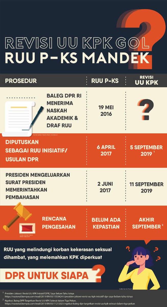 Rancangan Undang-Undang Penghapusan Kekerasan Seksual sudah diperjuangkan sejak tahun 2016 lalu tapi hingga kini masih juga tidak dianggap prioritas.⁣
⁣
Menunda pengesahan RUU P-KS sama dengan mendukung pelaku kekerasan seksual.⁣
⁣
#CumaRUUPKS⁣ #GerakBersama⁣