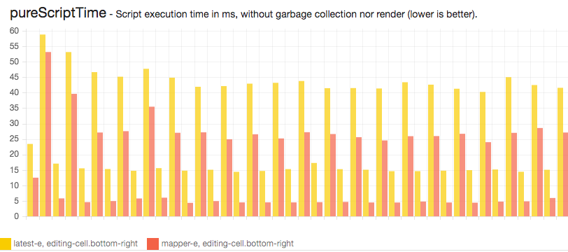 Handsontable tweet media