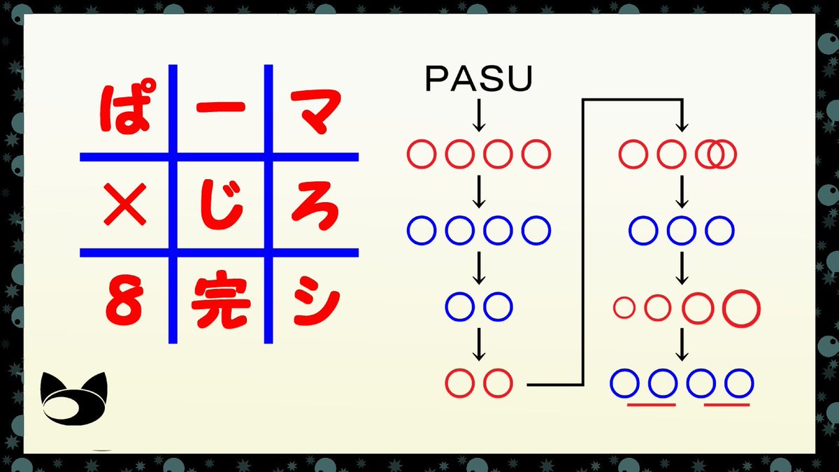 三日月ネコ على تويتر 今日の超難問 謎解き好きの人はぜひ解いてほしい 超難問です 答えは4桁の数字になります よろしくお願いいたします 三日月ネコ謎 謎解き わからない人はrt