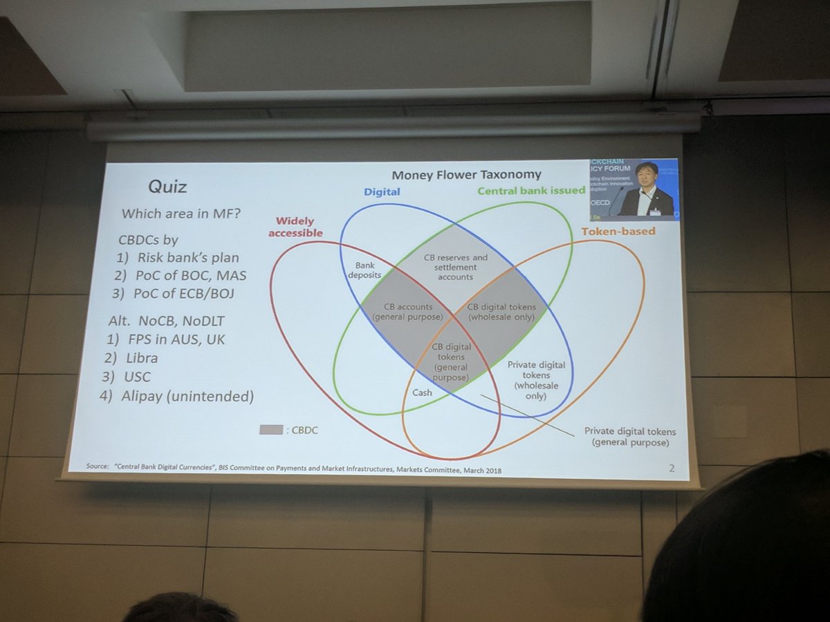 ShaileeA's tweet image. Fascinating panel on Central Bank Digital Currencies with Central Bankers fr Chile, Canada, Japan, and Costa Rica at #oecdblockchain @OECD_BizFin @ConsenSys