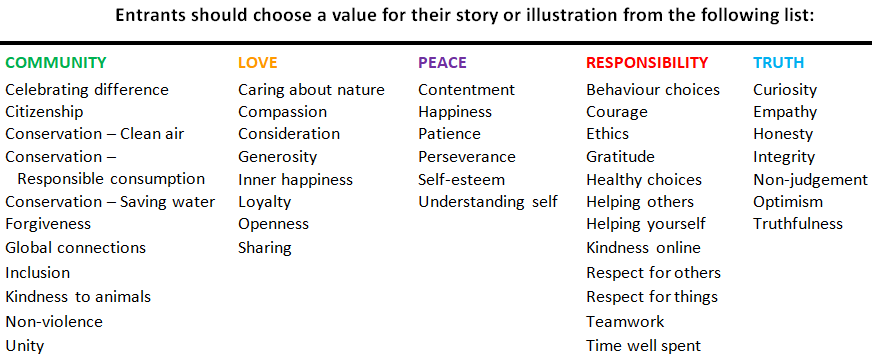 HVF_Values's tweet photo. Today's #children are eager to have a voice especially when it comes to the #environment, #relationships, #Health & #friendship so do enter their #StoriesOnValues in our 2019 #competition: https://t.co/FLrPtEwlPS.
#values #writing #libraries #creativity #stories #vbezone https://t.co/a0Qq9Rb6eX