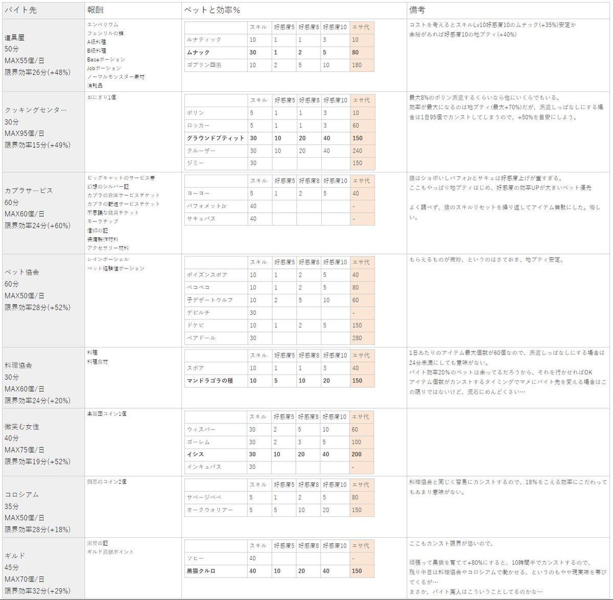 Tin ラグマス Titaniumnitride Twitter