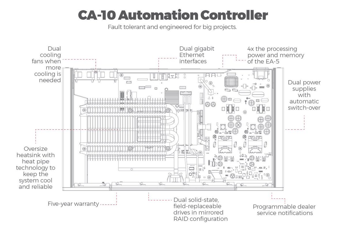 Evolve Audio Visual tweet media