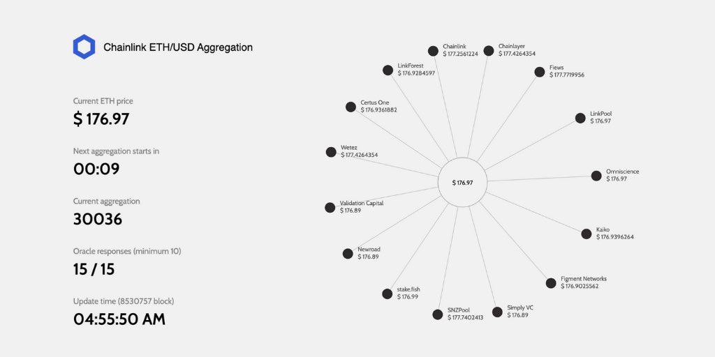 chainlink's tweet photo. We’re thrilled to announce the upcoming launch of 7 new crypto price reference data sets on @ethereum that use our increasingly decentralized oracle networks: https://t.co/Bl8Oiup3HA We hope great #DeFi teams like @compoundfinance, @synthetix, and many others find them useful https://t.co/1SwA7Z3GBV