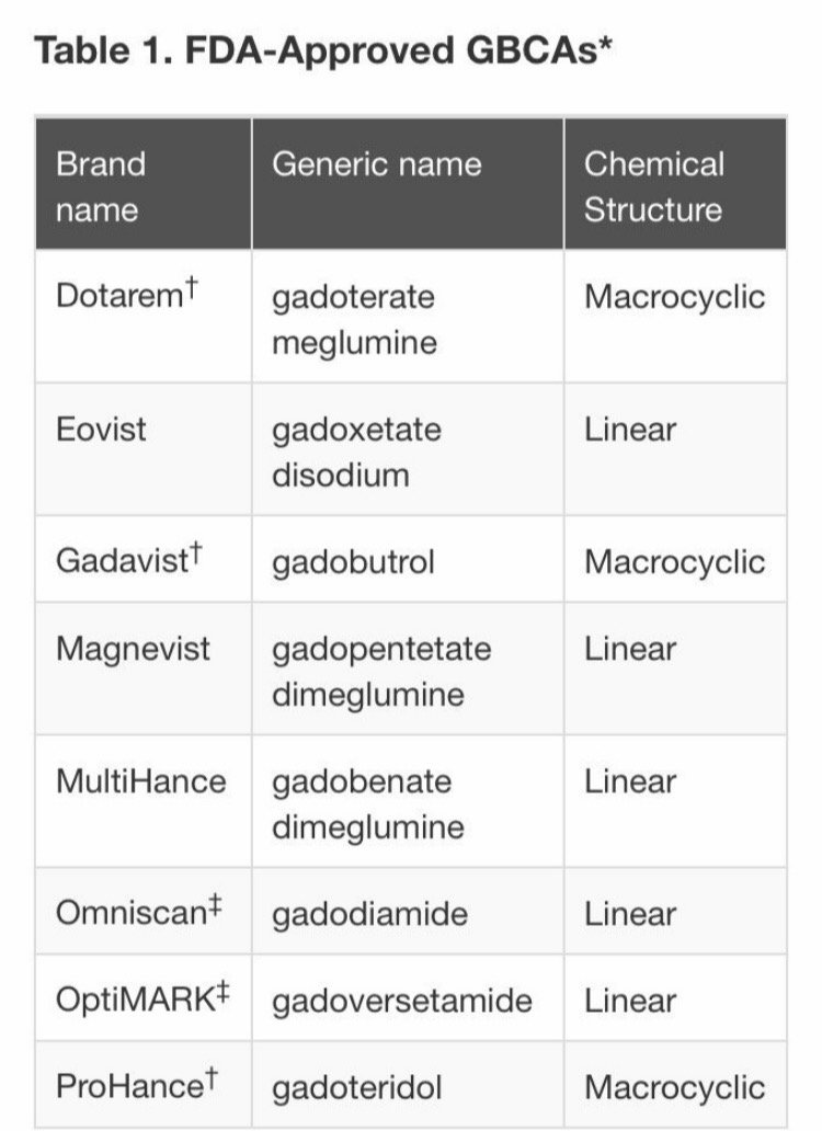 Gadavist Dosing Chart