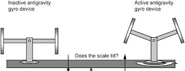 173) As it would seem by this simple mechanism, a strange phenomenon occurs, that ... well... as Sandy Kid said in the previous video, "It loses some its weight..."All done with simple mechanical instruments, readily available in the early 1800's.No electricity needed...