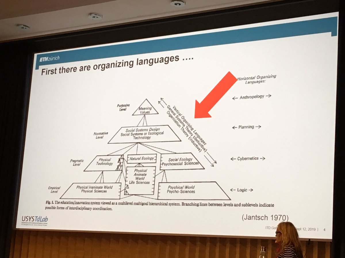 PelikanKristina's tweet photo. #ITD2018 @usys_ethzh 👍 #languages https://t.co/x5NXDbNXq6