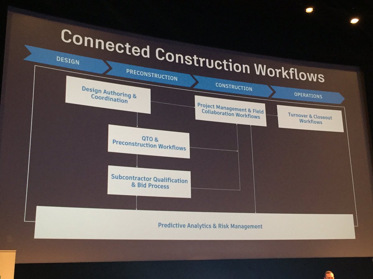 LeontiendeWaal's tweet photo. #connectconstructnl @autodesk @Lijbers @HollandCT_PT Data is slechts het begin, het gaat om wat je er mee doet en hoe je het voor je laat werken, #predictiveanalytics https://t.co/hvfORy1Rfx