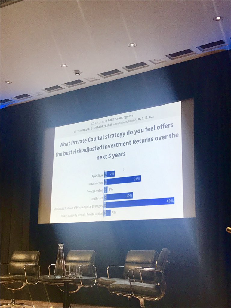 emilou737's tweet photo. Good to see pension funds are looking to increase their capital allocations to alternatives in the next 5 years, with infrastructure &amp; balanced portfolios seeing the most inflow from these allocations ...@Palmer_Capital https://t.co/gg1CCOa1D2