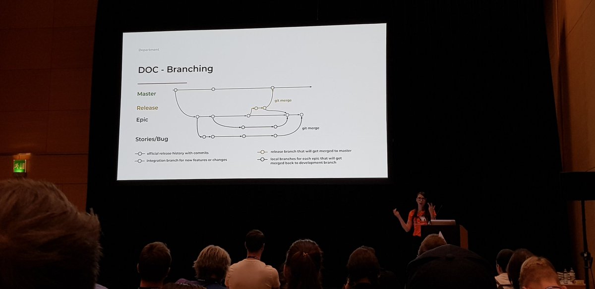 CodeCanvasHU's tweet image. If you don't generate Documentation, at least make a process for doing it manually! Nice presentation from @deviniti_apps! #weLoveDocs #glass