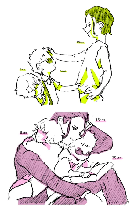 ⚠️現パロ
幼馴染+年齢差っていいですよねって落書き 