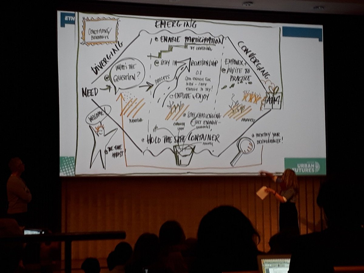 tdnetCH's tweet image. does organizing td processes need idealtypes or personalities? both! for whom are methods of co-production? the audience is still to evolve... join us!#ITD_2019 #tdMethods #tdnetToolbox