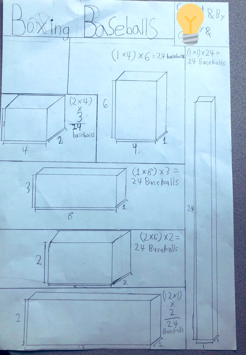 Students <a href="/GainfieldSchool/">Gainfield School</a> are capturing the volume models they previously built with blocks as sketches and equations in the journey to build conceptual understanding and efficiency. How can the associative property of multiplication be useful when finding volume?
