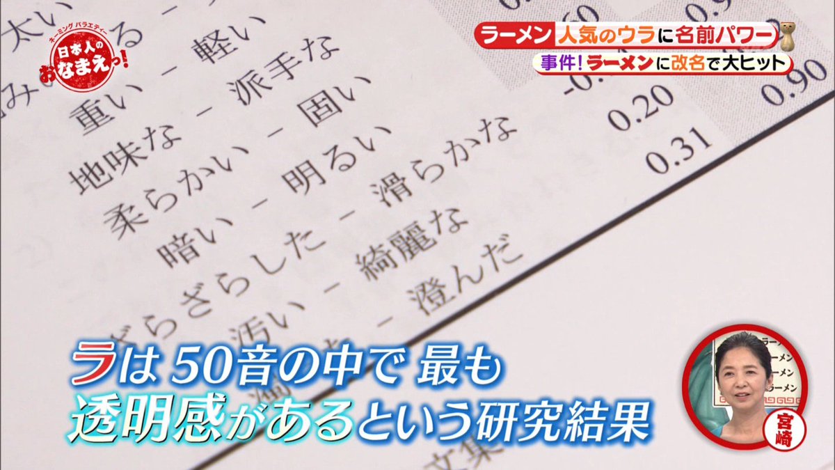 ラーメンの話から 日本語の中で ラ が1番透明感があり そのためプリキュアには ラ がつく名前が多い 日本人のおなまえっ 全プリキュア Togetter ラーメンの話から 日本語の中で ラ が1番透明感があり そのためプリキュアには ラ がつく名前が多い 日本人のおなまえっ 全プリキュア Togetter