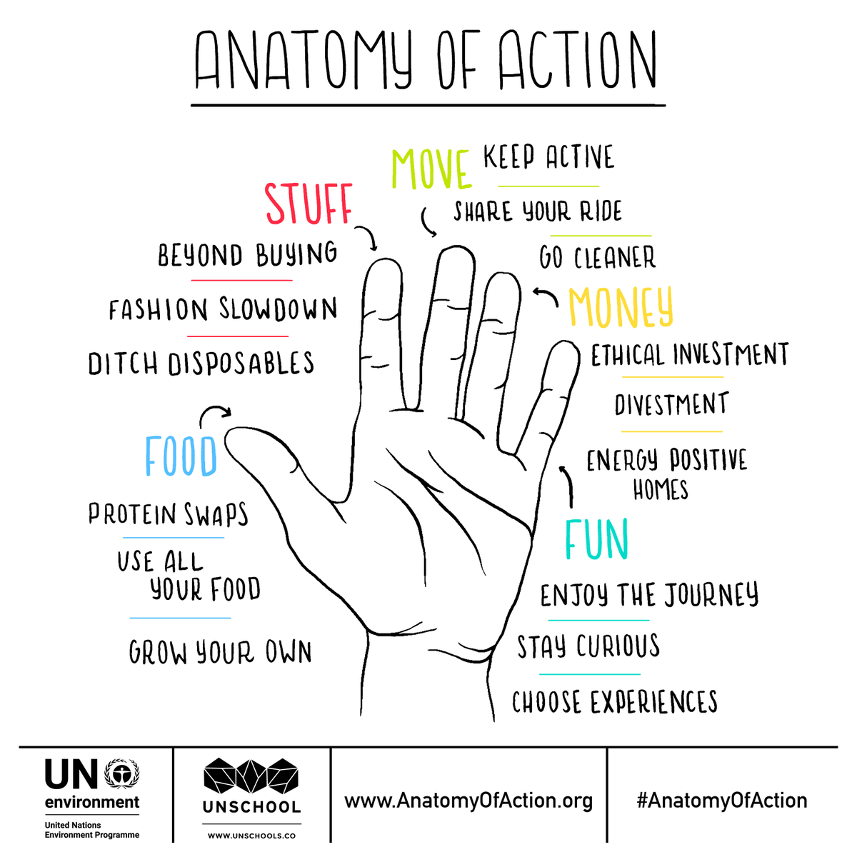 UNEP_Europe's tweet photo. The power to create a better future is in our hands! 🙌🌎 Changes in what we eat and buy, how we invest our money, how we move &amp; what we aspire to can pave the way to global sustainability. Join the #AnatomyOfAction campaign &amp; #TakeActionForClimate 👉 https://t.co/RvdBv22YO1 https://t.co/W10n3jqJmu