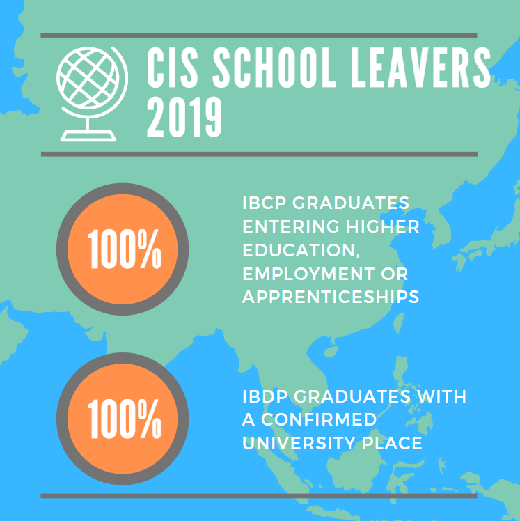 ChesterCIS's tweet photo. We are so proud of our 2019 IBDP and IBCP graduates! https://t.co/esIVOUtZU2