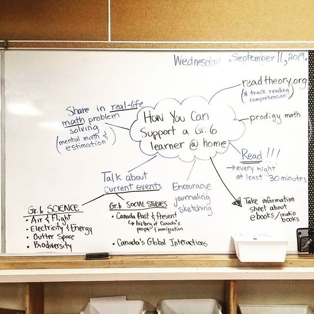 Ms_Ns_Class's tweet photo. Happy to meet many parents last night at our schools meet the teacher night. Here are a few reminder of how to support learners at home. #WRDSB #grade6 https://t.co/qSMo8TTFD2 https://t.co/1kqnDnKpdO