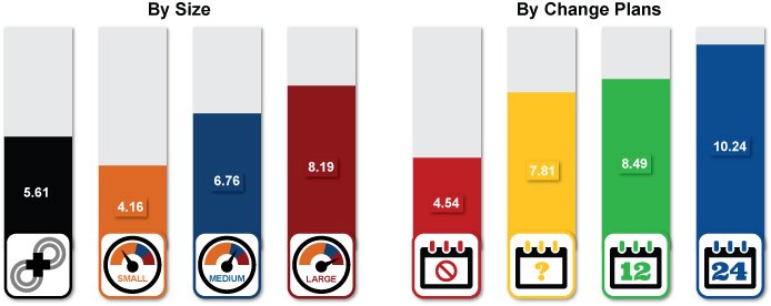 StaceyHarrisHR's tweet image. Like #Payroll, #HRMSdeployment time plays a large role in app replacement. Check out deployment times/change plans from the 21st Annual @SierraCedar #HRTech Survey, then sign up to receive new research in the soon to be released 22nd Annual Whitepaper: ow.ly/Ocq750vSNws