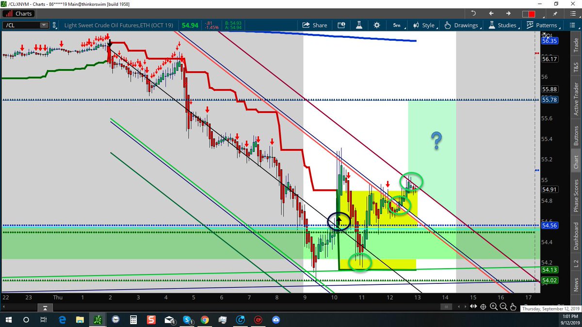 Crude Oil 5 Min Chart