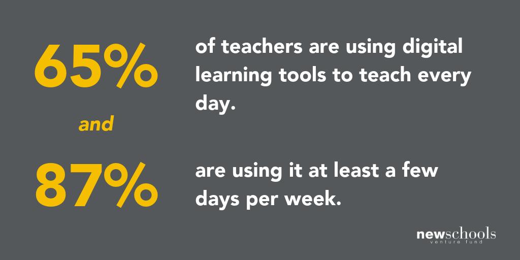 We wanted to dig deeper + learn more abt how #edtech tools are meeting or not meeting the needs of #teachers, #educators, #students &amp; admins. Check out our findings! @gallup <a href="/s_marken/">Stephanie Marken</a> <a href="/drValJC/">Valerie Calderon</a> <a href="/NextGenStacey/">Stacey Childress</a> <a href="/tonikaclayton/">Tonika Cheek Clayton</a> <a href="/cameronewhite/">Cameron White</a> newschools.org/gallupsurvey
