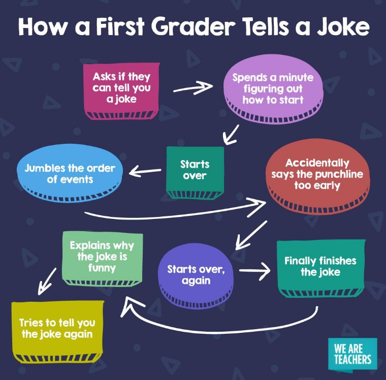 Kathryn_Kellogg's tweet photo. We all STILL have friends like this.
#TheyTry #WeStillLaugh
#ThursdayThoughts #FridayEve https://t.co/rrI3xDRSbQ