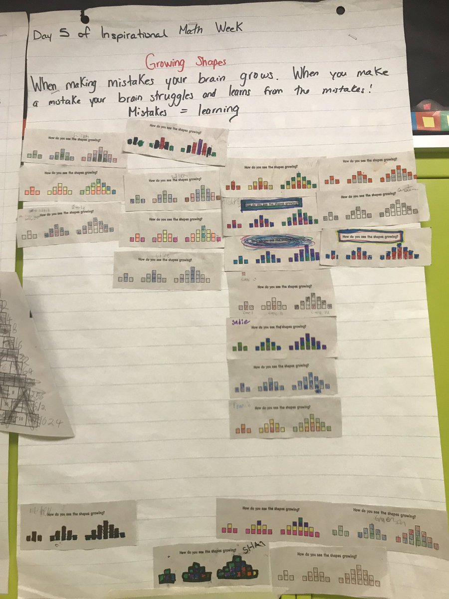 MsAyala_tdsb's tweet photo. Day 5 of #InspirationalMathWeek Ss learned that making #mistakes allow the 🧠 to grow and synapses to fire! Ss had to find the # of blocks for the 20th case! #growthset #synapses #mistakesarepowerful 🧠🤗 @FairbankPS https://t.co/8e2hSQNN3n