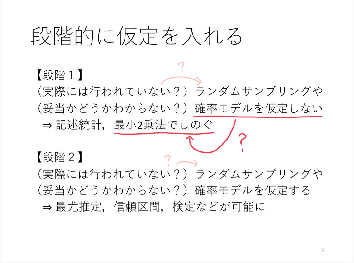 Uzivatel 黒木玄 Gen Kuroki Na Twitteru 統計 最小二乗法の話 添付画像はそれぞれ T Co Wdycflrd9h T Co Mvzbu8dlcv T Co Lqawakxhld より 最小二乗法はblueなので いつでも使える とか 最小二乗法は確率モデルを仮定しない と Uzivatel 黒木玄 Gen Kuroki Na Twitteru 統計 最小二乗法の話 添付画像はそれぞれ T Co Wdycflrd9h T Co Mvzbu8dlcv T Co Lqawakxhld より 最小二乗法はblueなので いつでも使える とか 最小二乗法は確率モデルを仮定しない と