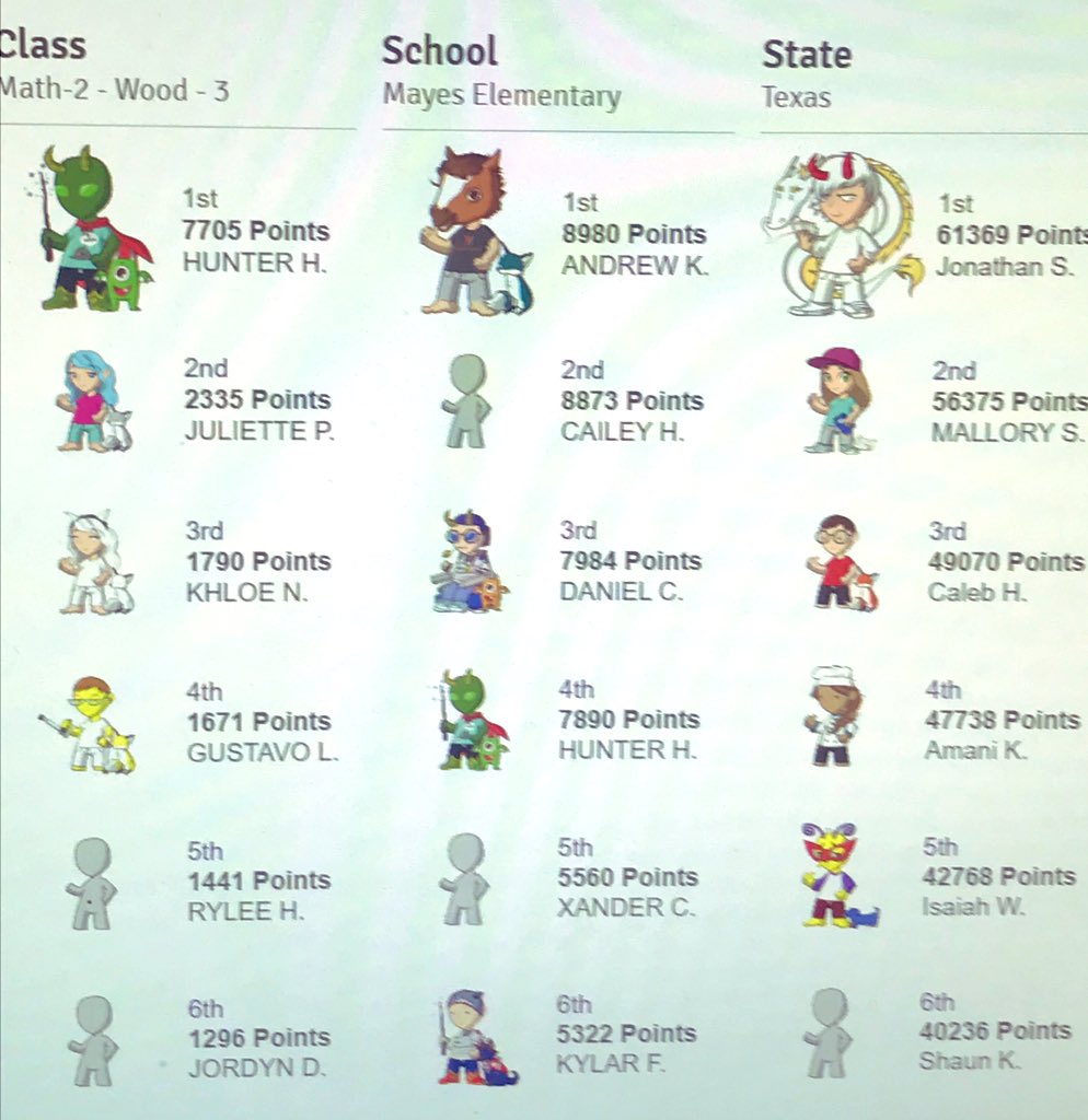 πΊππππ
π πͺπππππ on Twitter: "A Mayes Elementary scholar who is on  the IM School Leaderboard told me his avatar