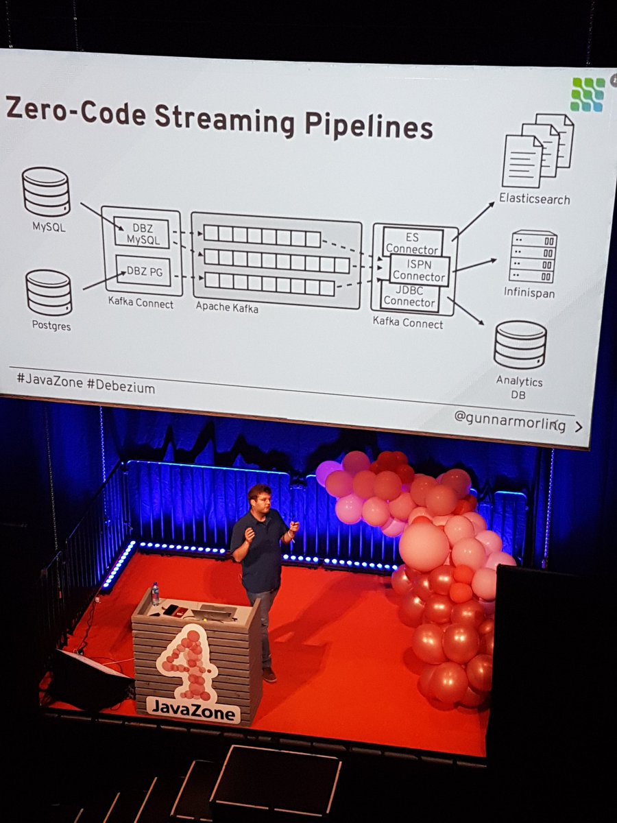 beryx007's tweet photo. Great talk about @debezium by @gunnarmorling at @javazone . https://t.co/aouh4qNbMp
