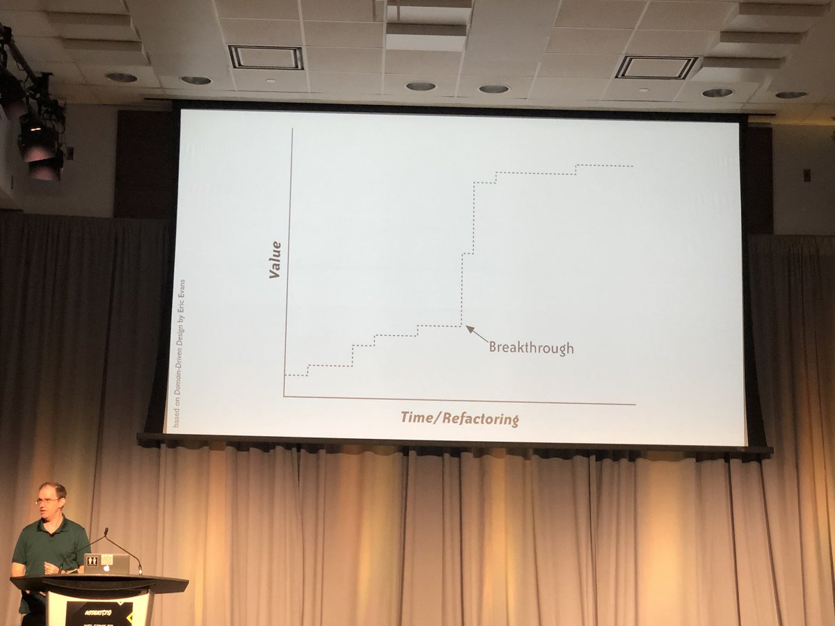 _rkstar's tweet image. i’ve seen this over and over in my career. it’s true! #assertjs @jamesshore @assertjs