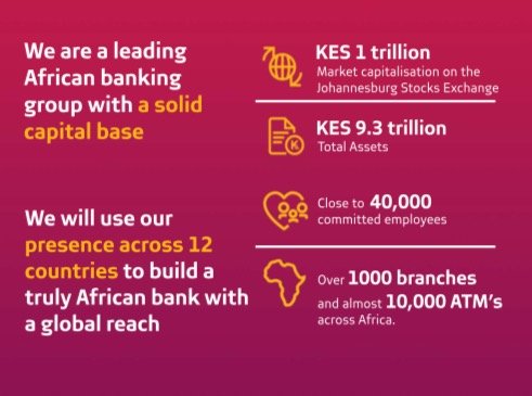 Kenyanwallstreet On Twitter Absa Group S Market Capitalization