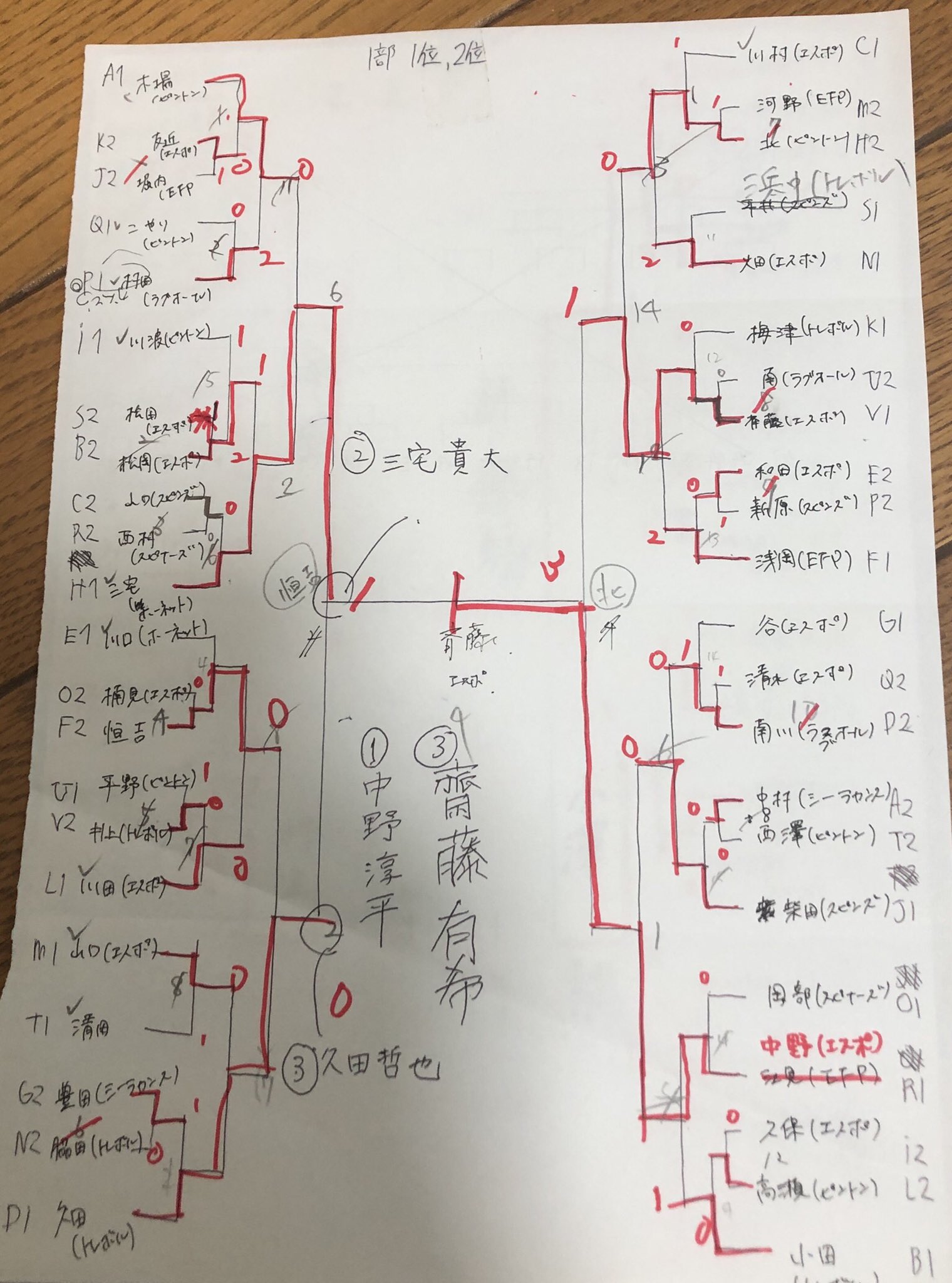 2019年 令和元年度全国高等学校総合体育大会 インターハイ2019 卓球競技 組み合わせ表 もとぽんの卓球部屋
