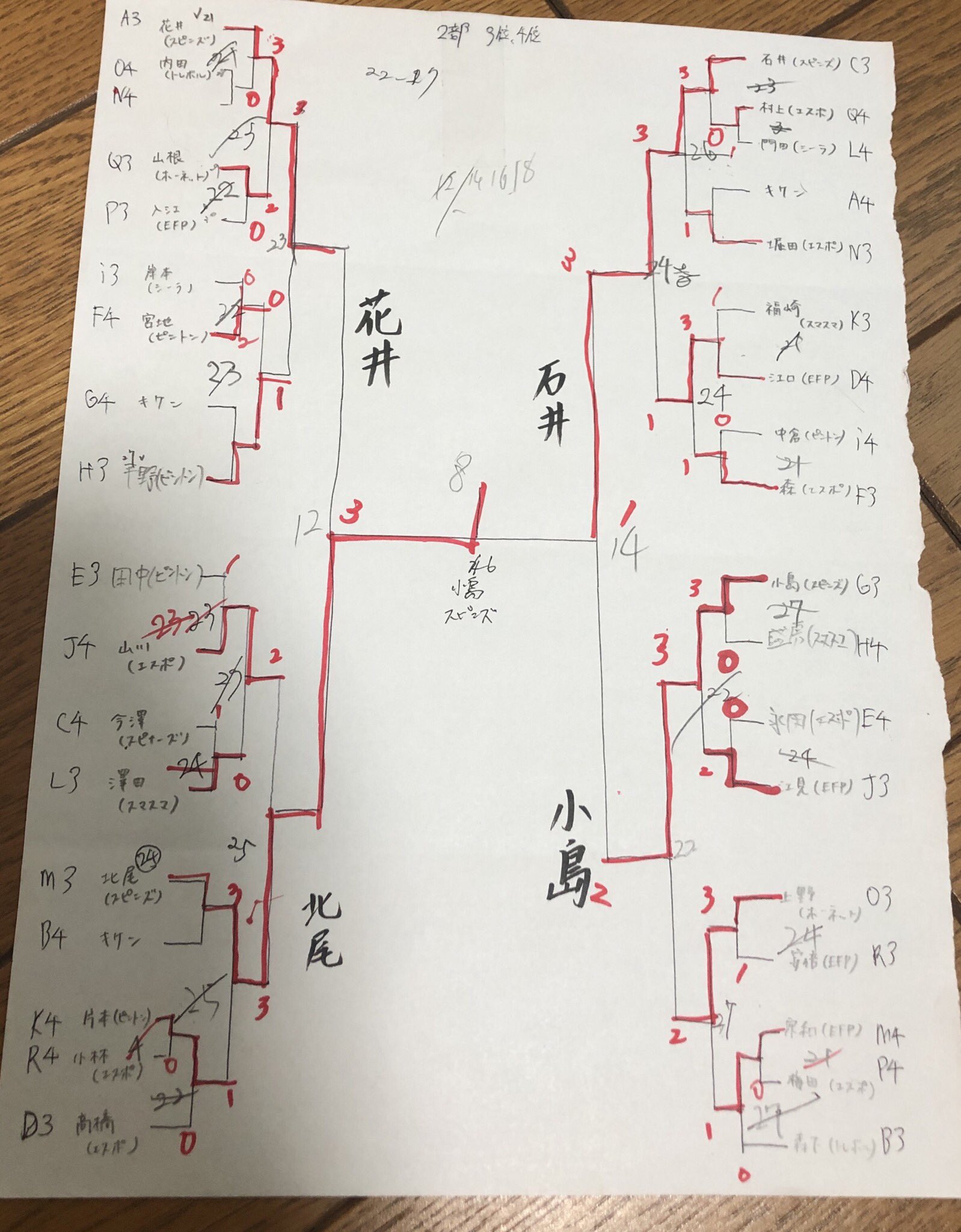 国公立大学卓球同好会連盟 Ttclnpu Twitter