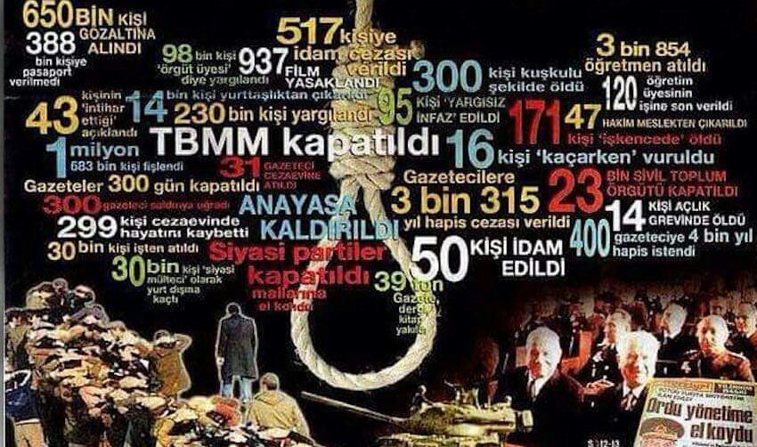 'Our boys have done it..' (#PaulHenze, 12 Eylül 1980, #CIA Türkiye Masası İstasyon Şefi)

Ülkemin sorunlarına,'sağ'dan ve 'sol'dan bakıp çözüm arayan gençlerini,önce birbirine karşı kinlendirip, 
dövüştürüp,'sabah sağcıyı vuran silahı,akşam solcuya çevirerek' terör ortamı yaratıp