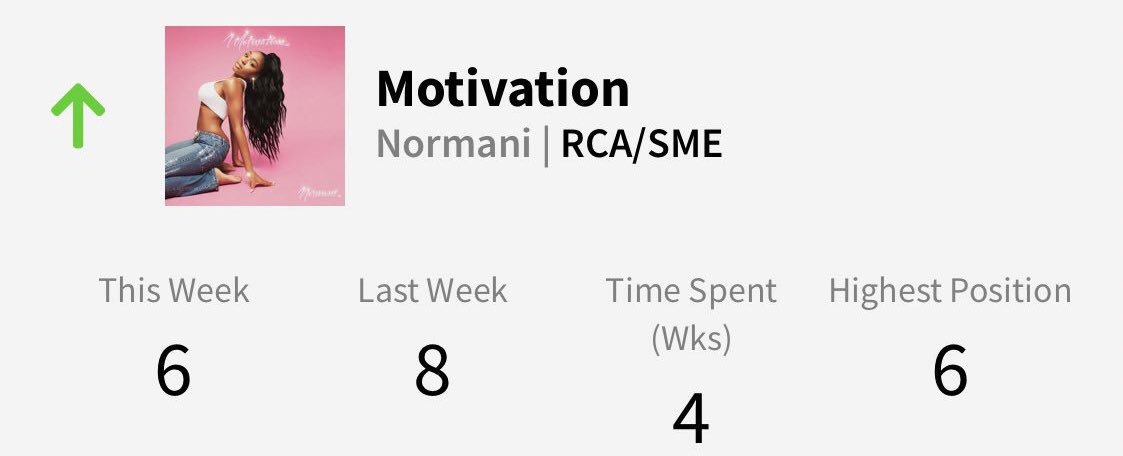 Australian Airplay Chart