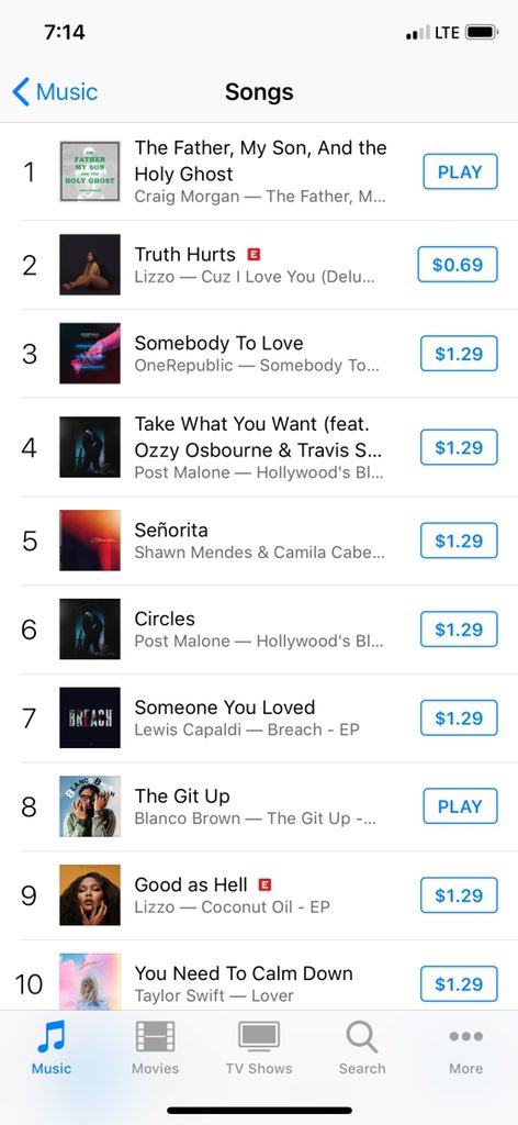 Ladies and gentleman one of the hardest things to ever achieve in music is having a #1 selling song of ALL music ALL genres. You can’t fake it. The song has to touch people. Congratulations <a href="/cmorganmusic/">cmorganmusic</a>. This ones for Jerry.