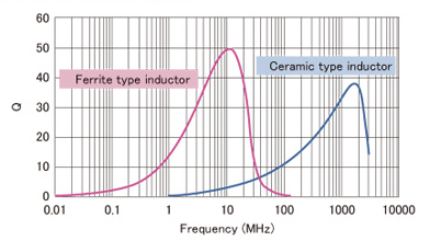 digikey's tweet photo. Time for another #TechTip: #QValue of an #Inductor (Coil)
More --> https://t.co/xVSoOY51wC https://t.co/nnrlG8O7aL