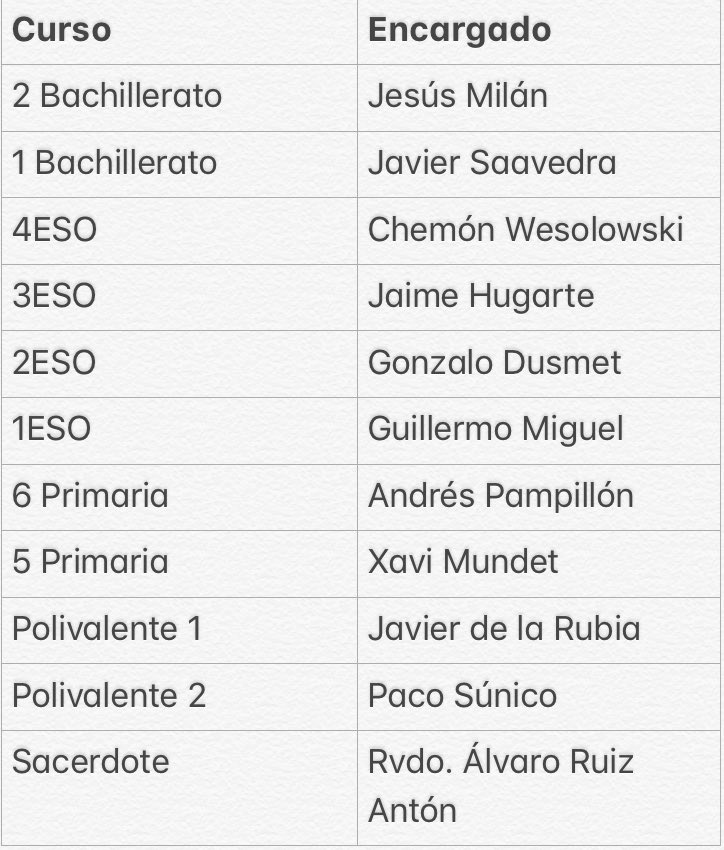 Ahí van los encargados de curso de este año!