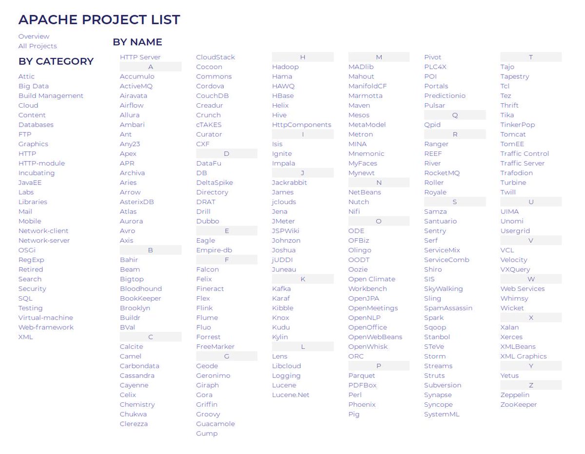 Large list of apache projects from the bottom of this webpage: https://apache.org/
