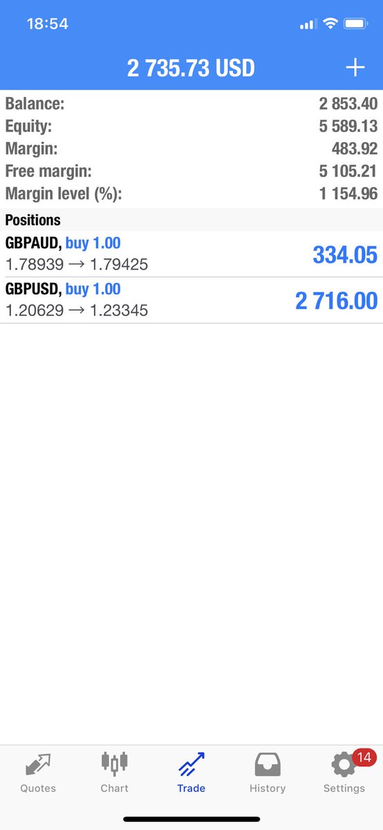 Crazy week on GBP pairs hope you all had great trades. 

These two doubled the account so far.