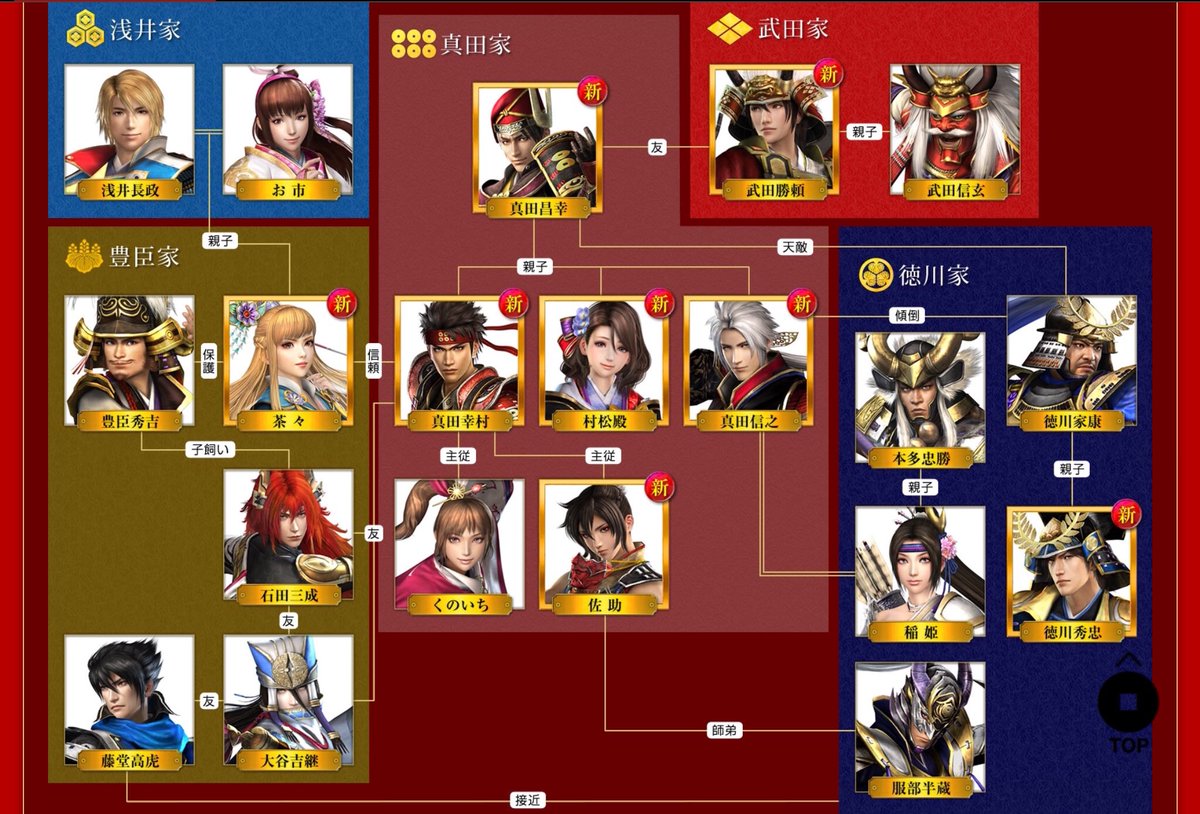 戦国無双シリーズ