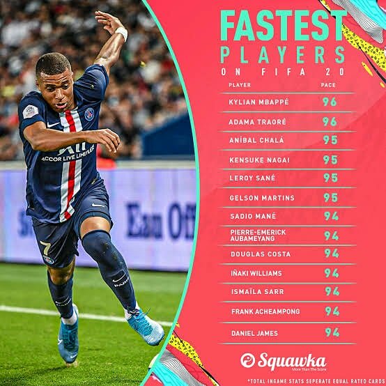 PambolerosTeam's tweet photo. DE LA LIGA MX PARA EL MUNDO ❗❗

El jugador del Toluca Aníbal Chalá aparece en el Top 🔟 de los jugadores más rápidos del #FIFA20 🎮🎮

#PambolerosTeam⚽⚽🏆🏆 https://t.co/aXiQdjRsF0