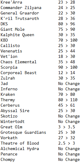 Oblivion The Pet Hours Spreadsheet Has Been Updated See The Changelog Here Any Further Changes Feel Free To Reply Here Or Dm T Co 9rgshuwfjr T Co Hfy6qo44cd