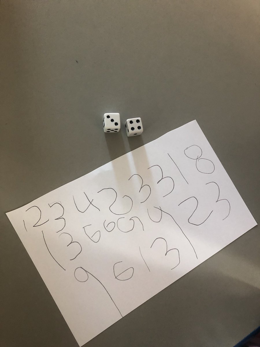 MissTEMiller's tweet photo. Roll and record with two dice to incorporate number talks into math time! This is a great way to asses number writing! #gracemornkc #nkcschools #WeAreJustLearning I’m so proud of how hard my kindergarteners are working! https://t.co/ZUG5nVx9Pp