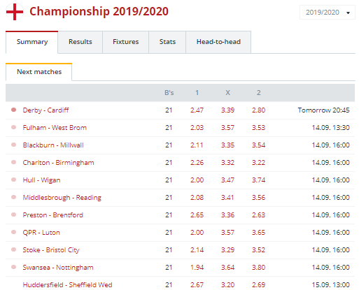 Wwwbetexplorercomsoccerfranceligue 1 France Ligue 1 Classement