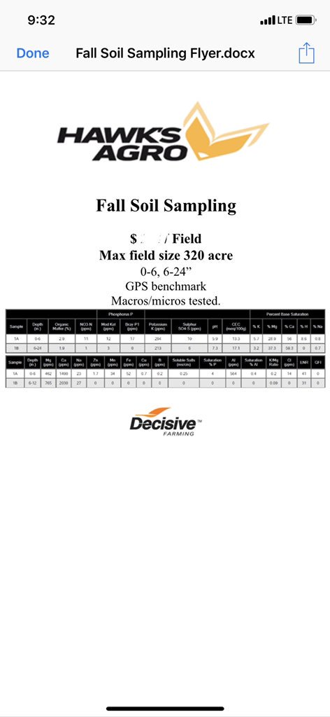 Hawks Agronomy tweet media