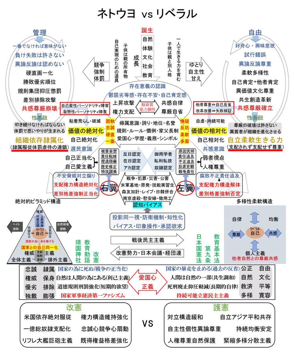 障害 自己 愛 パーソナリティ