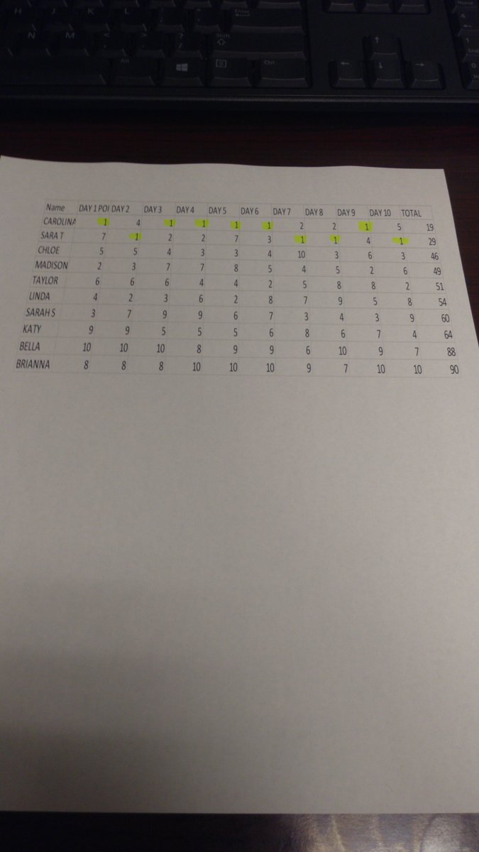 Madison Elskamp M Raee11 Twitter